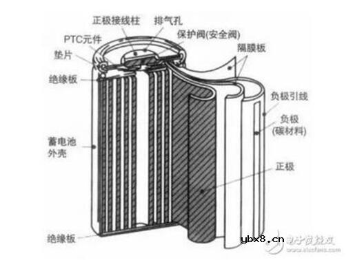 18650锂电池多少钱_18650锂电池价格明细表