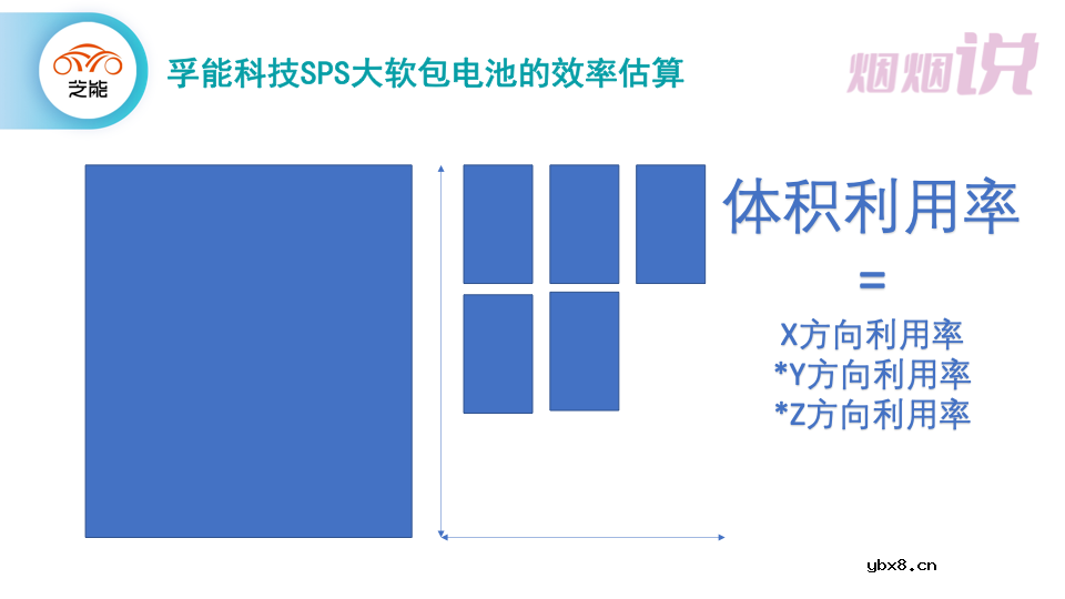 讲讲软包电池尺寸的规格变化