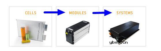 最易懂的动力电池系统设计详解
