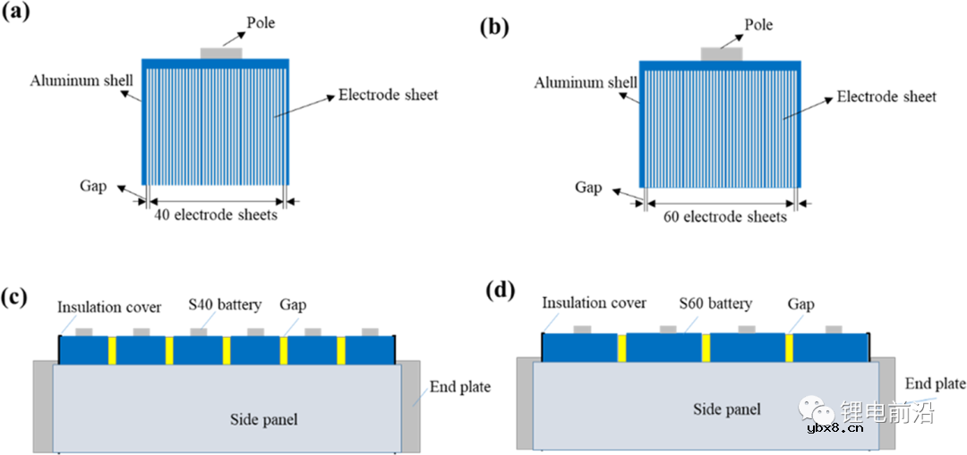 不同极片数量对锂离子电池膨胀力的研究
