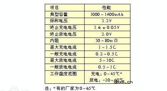 32650锂电池的容量是多大_32650磷酸铁锂电池详细参数 32650锂电池的容量是多大_32650磷酸铁锂电池详细参数