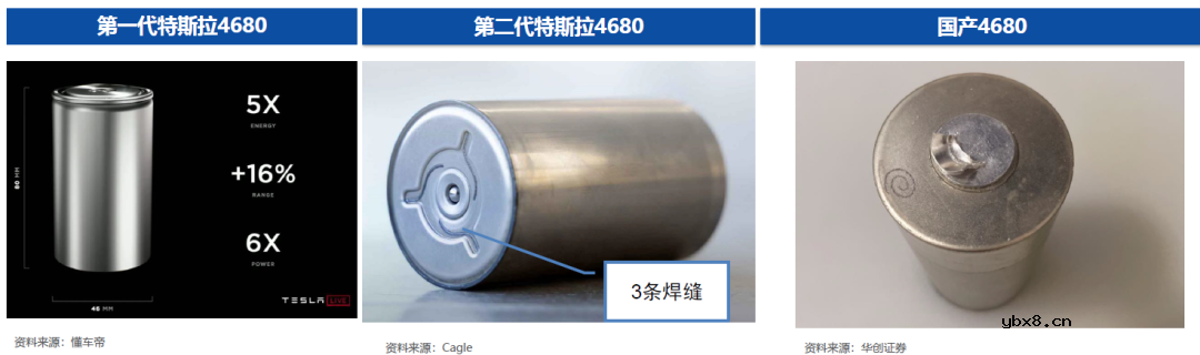 4680电池拆解报告分享