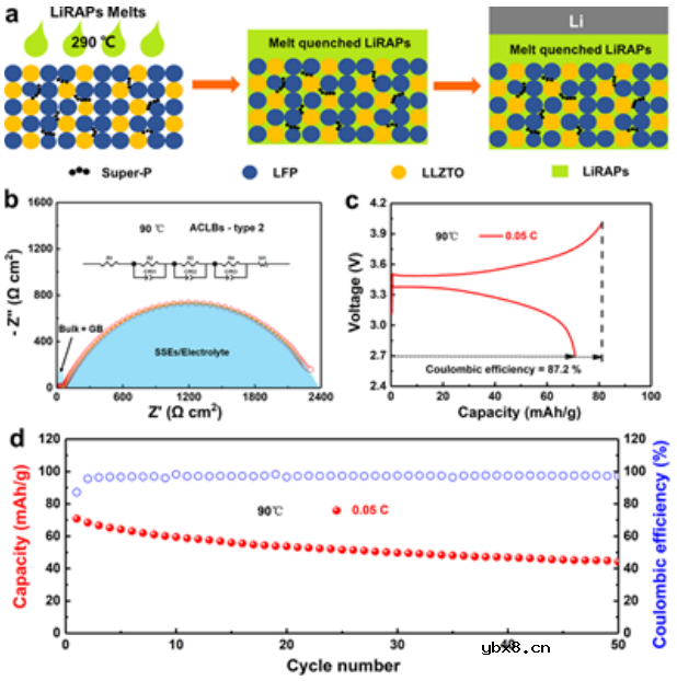 增强富锂反钙钛矿的水分稳定性实现可持续的全固态锂电池