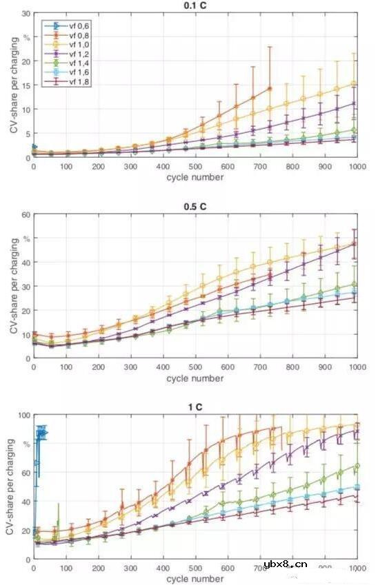 锂电池电解液注多了会怎么样_锂离子电池注液量越多越好吗