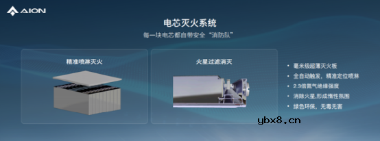 介绍一下2023年硬核的电池技术