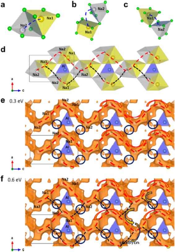 使全固态钠离子或钠电池(ASNB)有望用于ESS中 使全固态钠离子或钠电池(ASNB)有望用于ESS中