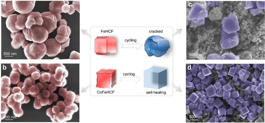 Co掺杂实现普鲁士蓝自修复助力长寿命钾离子电池