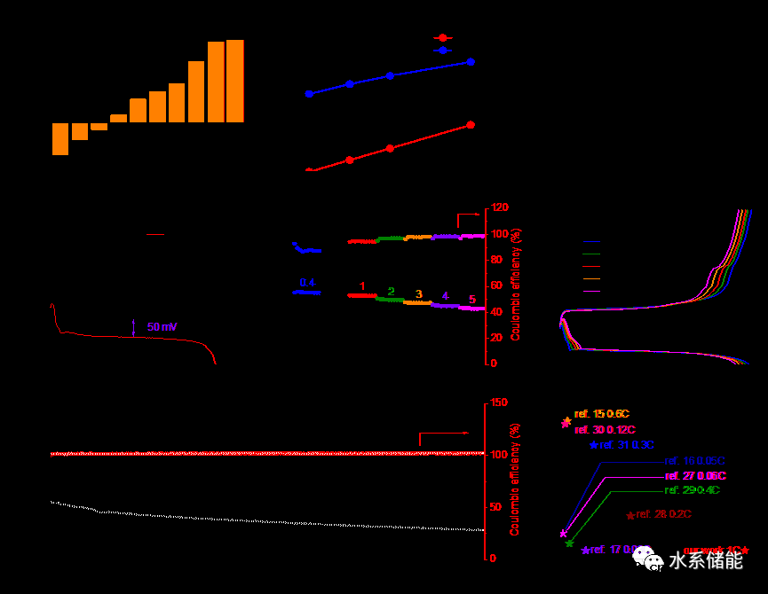 以硫化银为正极的高稳定性水系金属硫化物电池