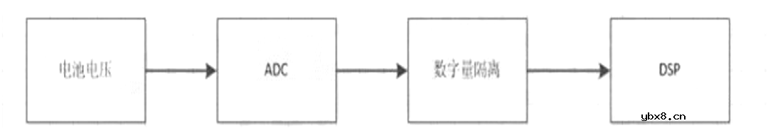 16位高精度ADC GAD8684用于电池采样设计
