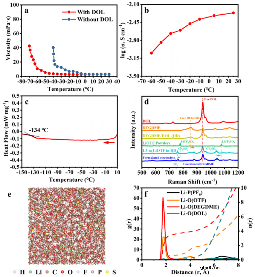 如何避免石墨负极低温析锂问题