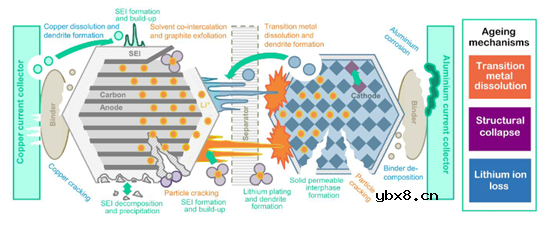 直接正极再生实现废锂离子电池的未来闭环回收