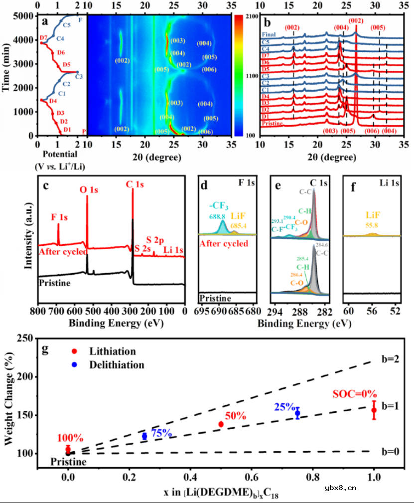 如何避免石墨负极低温析锂问题