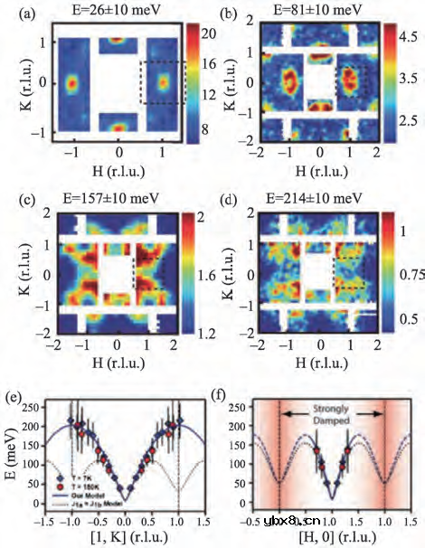 浅析非弹性中子散射谱仪的物理应用