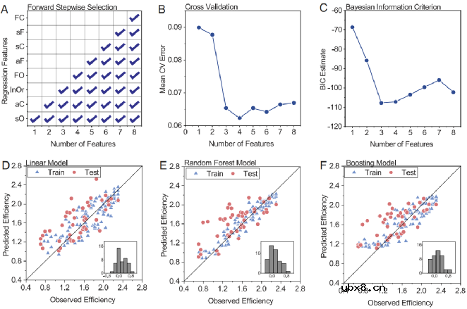 聚焦氧才是电解液设计致胜法宝
