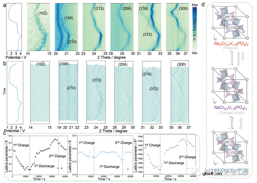 用于快充钠离子电池的多电子反应阴极