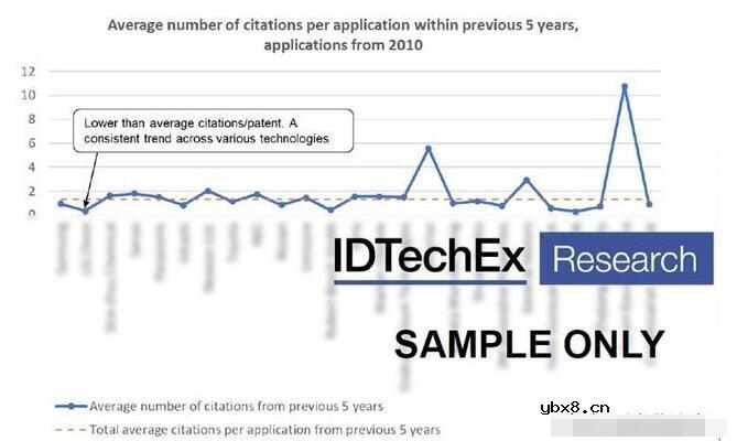 锂离子电池性能改进的见解和讨论