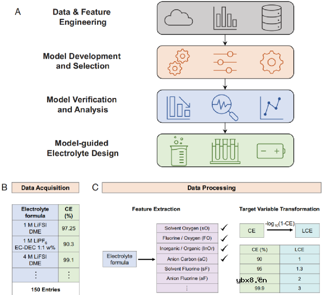 聚焦氧才是电解液设计致胜法宝