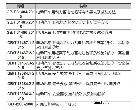 最易懂的动力电池系统设计详解