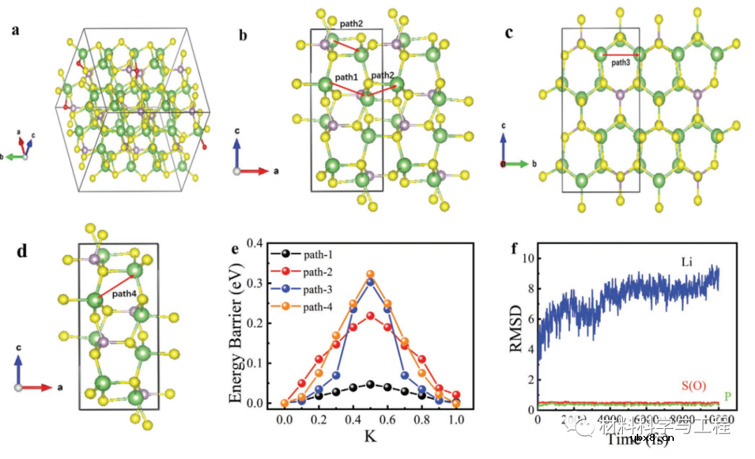 一种新型独特设计的微晶玻璃电解液