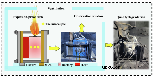CTP电池的热失控以及热失控蔓延过程研究 CTP电池的热失控以及热失控蔓延过程研究
