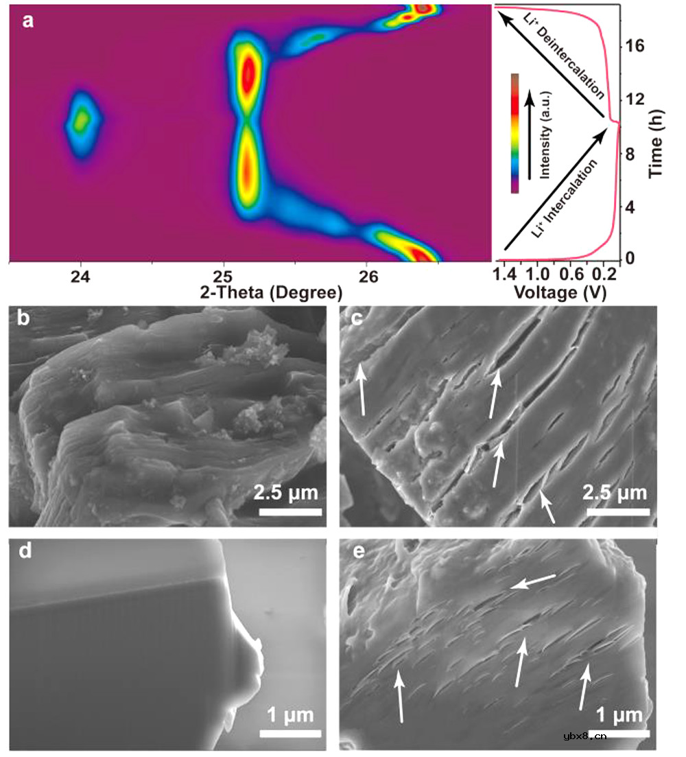 非配位阻燃电解质溶剂实现高性能锂离子电池