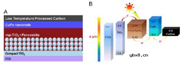钙钛矿太阳能电池制备详解 钙钛矿太阳能电池制备详解