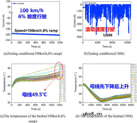 CTP电池的热失控以及热失控蔓延过程研究 CTP电池的热失控以及热失控蔓延过程研究