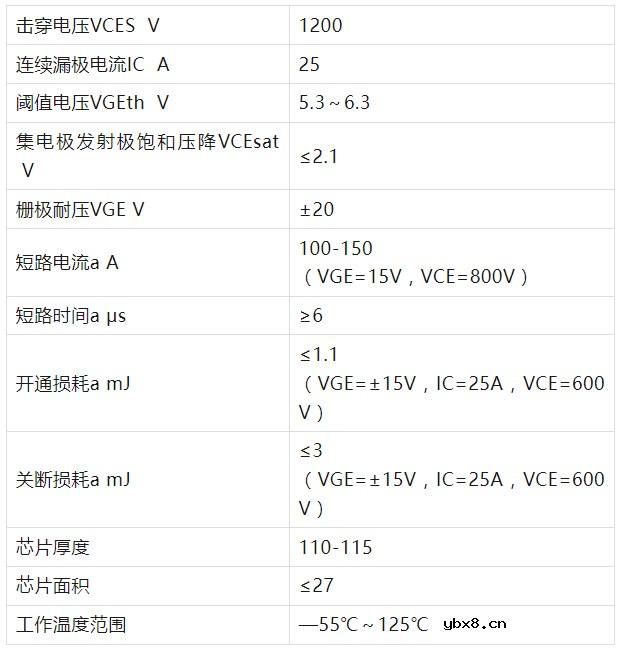 IGBT开通特性简析