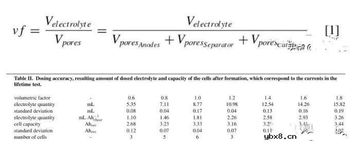锂电池电解液注多了会怎么样_锂离子电池注液量越多越好吗