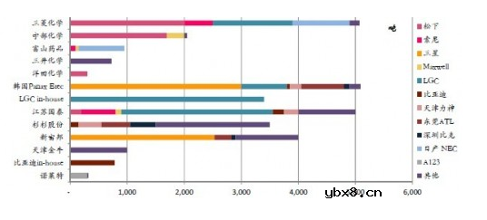 锂电池电解液价格走势