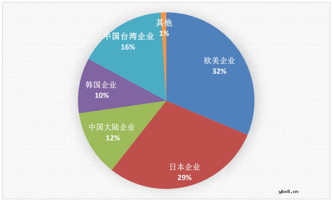 半导体制造会被日本断血吗？