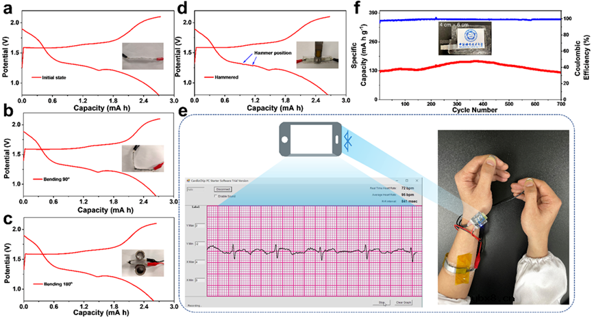 原位调控质子嵌入实现高性能柔性锌锰电池