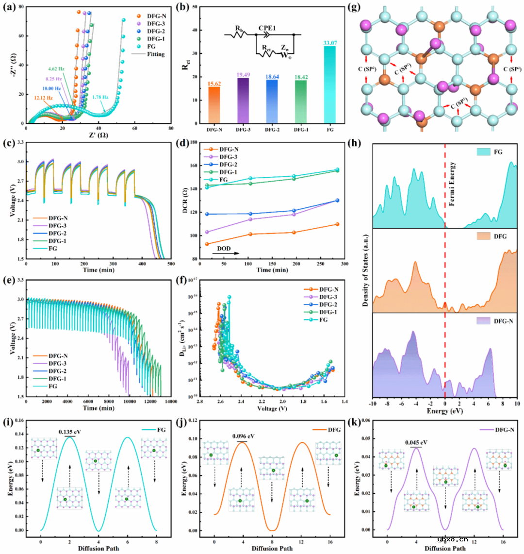 表面工程助力实现超快的锂/钠/钾原电池