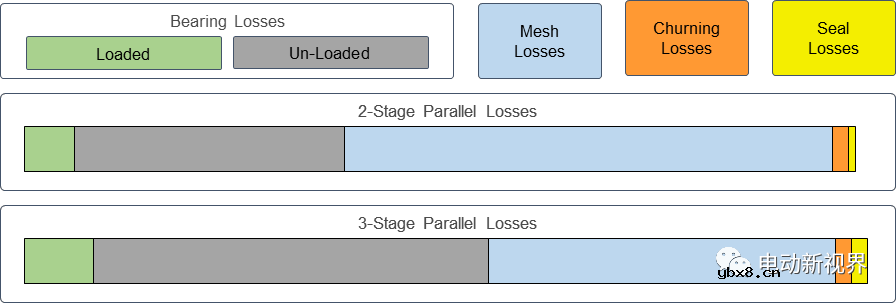 浅析电动汽车传动优化流程 浅析电动汽车传动优化流程