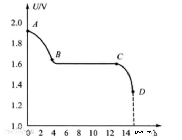 银锌蓄电池的主要故障