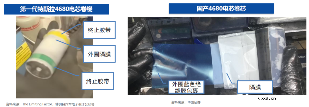 4680电池拆解报告分享