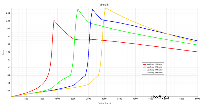 热失控仿真该做什么？热失控仿真该怎么做？
