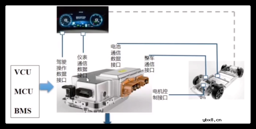 对BMS正向研发流程进行介绍