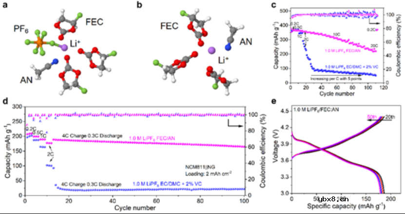 设计一种50C极速快充的锂离子电池 设计一种50C极速快充的锂离子电池