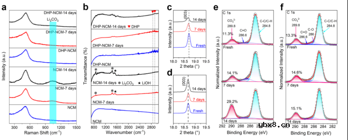 富镍层状阴极涂层材料提高电池性能 富镍层状阴极涂层材料提高电池性能