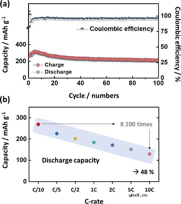 咖啡因作为下一代锂电池的储能材料