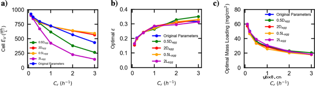 科学设计锂电电极的客观规律介绍 科学设计锂电电极的客观规律介绍