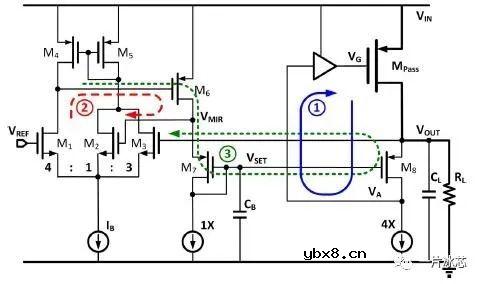 浅析芯片及系统电源