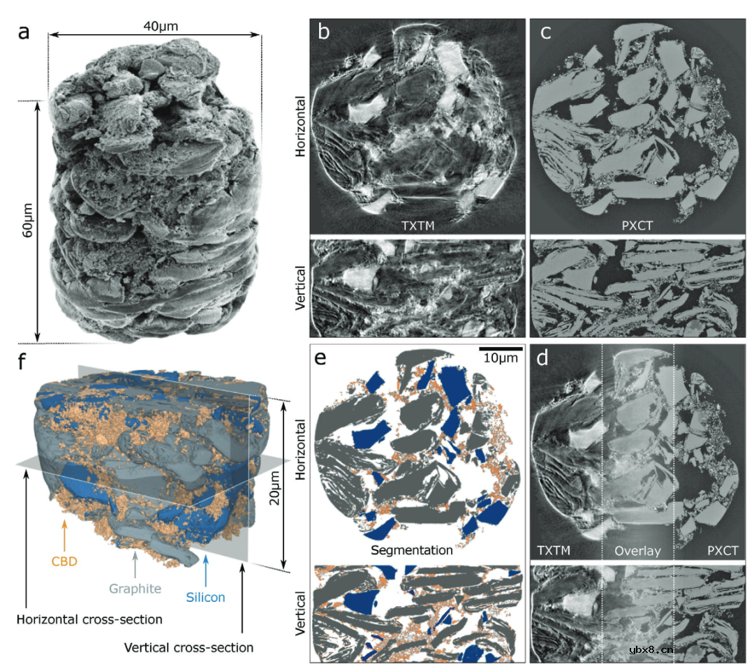 电池微结构三维成像方法简介