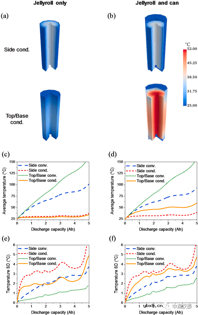 用仿真工具解密Tesla 4680电池设计准则