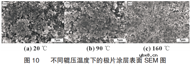 极片面密/压实/厚度对电池性能的影响