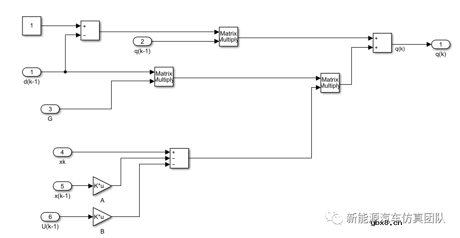 基于自适应卡尔曼滤波算法的电池SOC估算研究