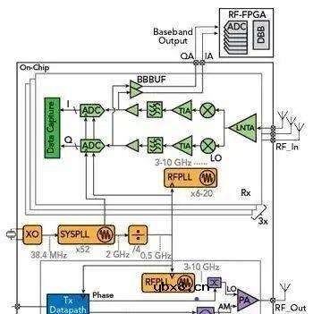 UWB与WiFi的应用激增齐头并进 UWB与WiFi的应用激增齐头并进
