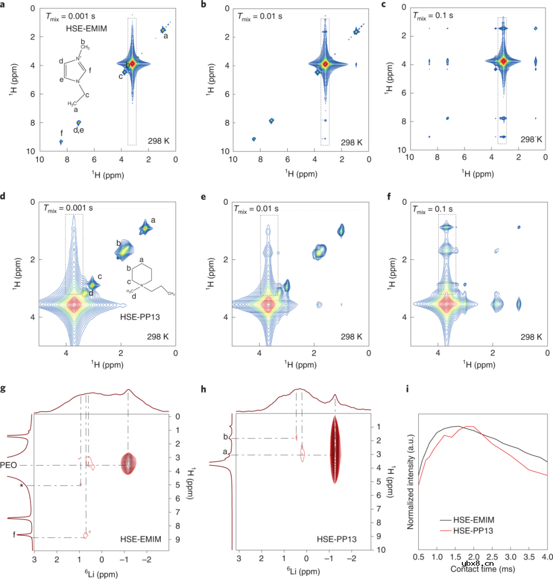 固态电池有望同时实现高能量密度和安全性