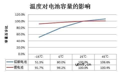 锂电池行驶续航不给力的原因竟是它_锂电池的几种保养方法盘点